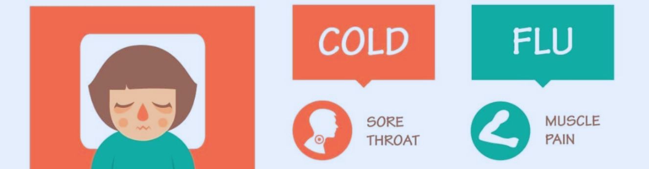 How to Determine Cold or Flu Symptoms in the Daycare Center